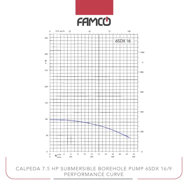 Calpeda 7.5 HP Submersible Borehole Pump 6SDX 16/9 Performance Curve