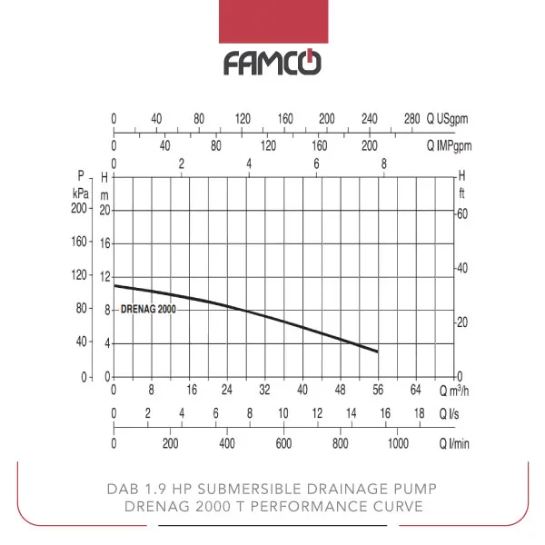 Dab 1.9 HP Submersible Drainage Pump DRENAG 2000T Performance Curve