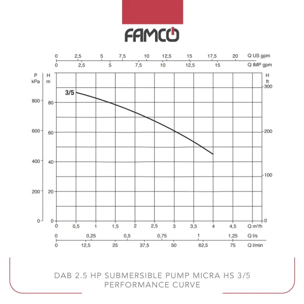 Dab 2.5 HP Submersible Pump MICRA HS 3/5 Performance Curve