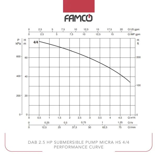 Dab 2.5 HP Submersible Electric Pump MICRA HS 4/4 Performance Curve