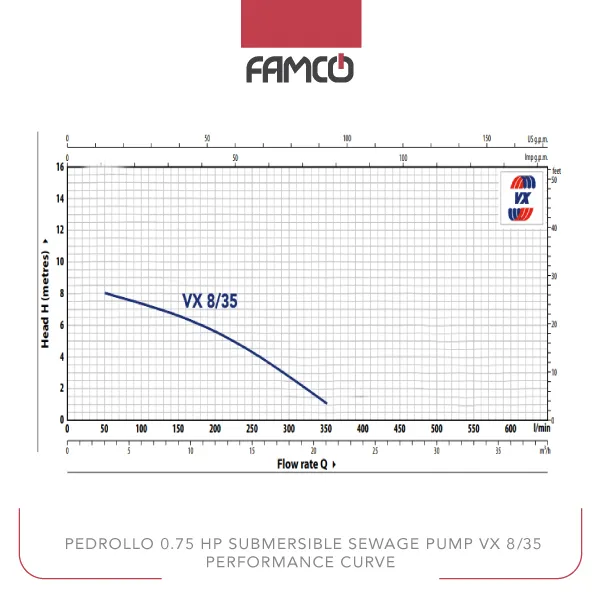 Pedrollo 0.75 HP Submersible Sewage Pump VX 8/35 Performance Curve