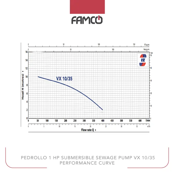 Pedrollo 1 HP Submersible Sewage Pump VX 10/35 Performance Curve