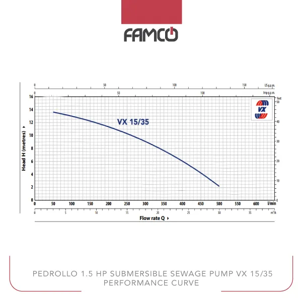 Pedrollo 1.5 HP Submersible Sewage Pump VX 15/35 Performance Curve