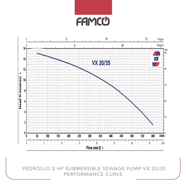 Pedrollo 2 HP Submersible Sewage Pump VX 20/35 Performance Curve