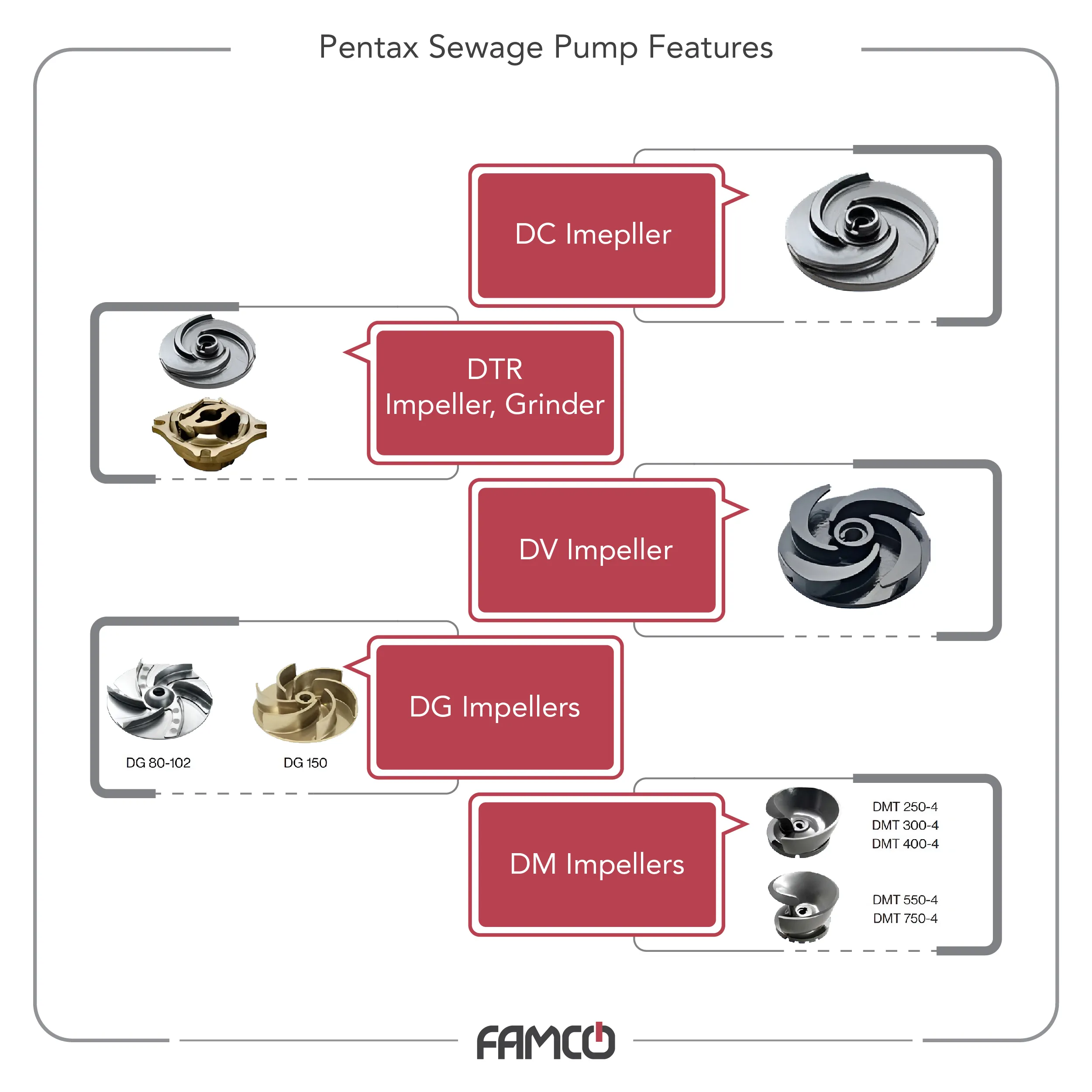 Pentax Sewage Pump Features