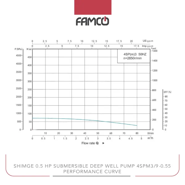 Shimge 0.75 HP Submersible Pump 4SPm3/9-0.55 Performance Curve