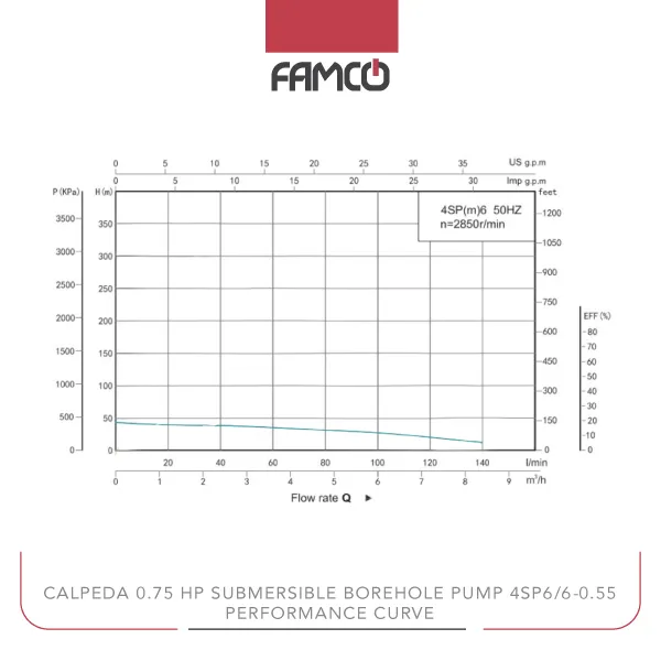 Shimge 0.75 HP Submersible Pump 4SPm6/6-0.55 Performance Curve