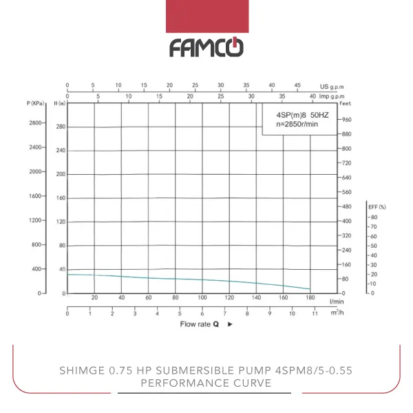 Shimge 0.75 HP Submersible Pump 4SPm8/5-0.55 Performance Curve