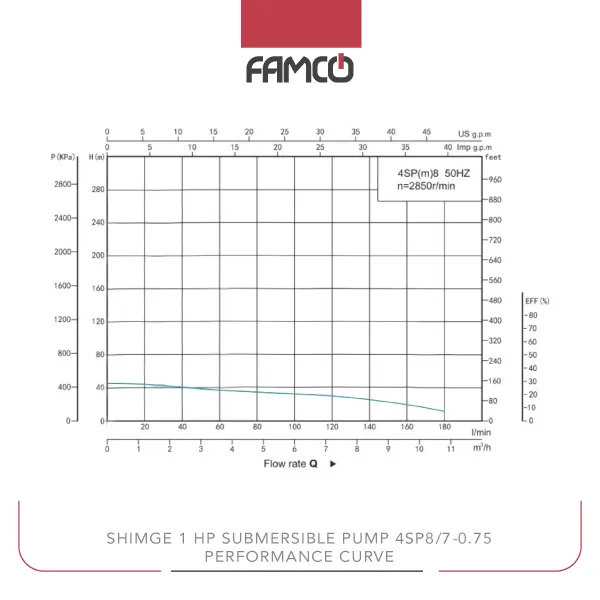 Shimge 1 HP Submersible Pump 4SP8/7-0.75 Performance Curve