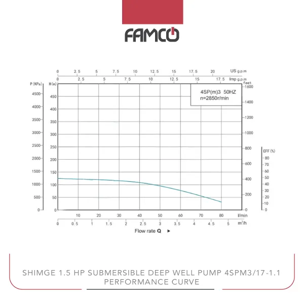 Shimge 1.5 HP Submersible Pump 4SP3/17-1.1 Performance Curve