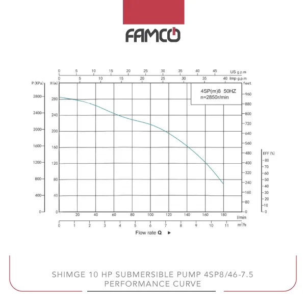 Shimge 10 HP Submersible Pump 4SP8/46-7.5 Performance Curve