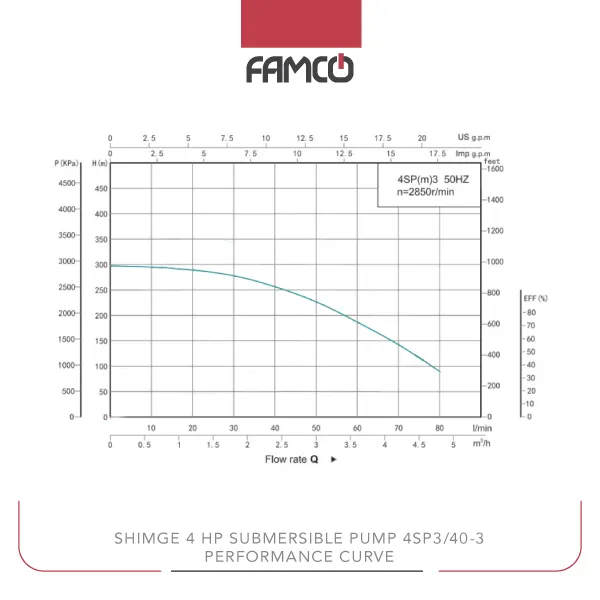 Shimge 4 HP Submersible Pump 4SP3/40-3 Performance Data
