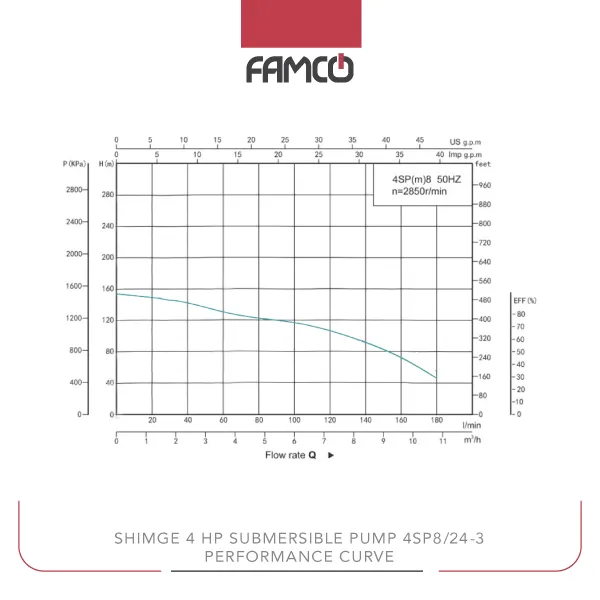 Shimge 4 HP Submersible Pump 4SP8/24-3 Performance Curve