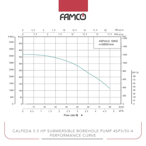 Shimge 5.5 HP Submersible Pump 4SP3/50-4 Performance Curve