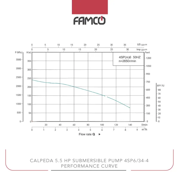 Shimge 5.5 HP Submersible Pump 4SP6/34-4 Performance Curve