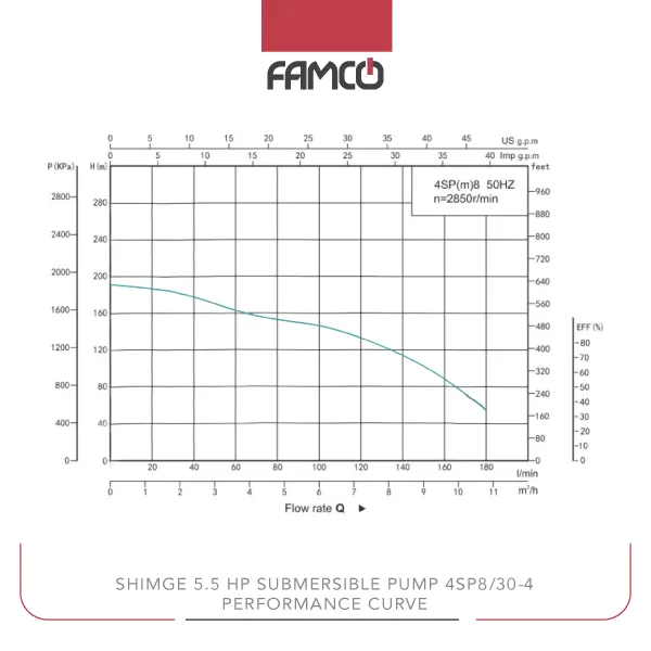 Shimge 5.5 HP Submersible Pump 4SP8/30-4 Performance Curve