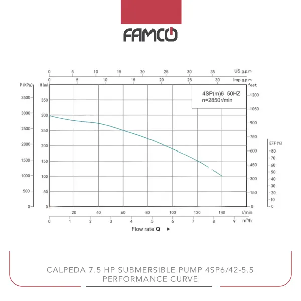 Shimge 7.5 HP Submersible Pump 4SP6/42-5.5 Performance Curve
