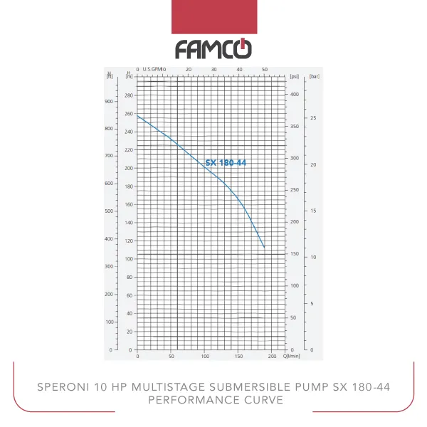 Speroni 10 HP Multistage Submersible Pump SX 180-44 Performance Curve