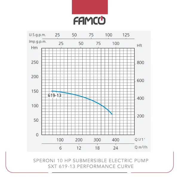 Speroni 10 HP Submersible Electric Pump SXT 619-13