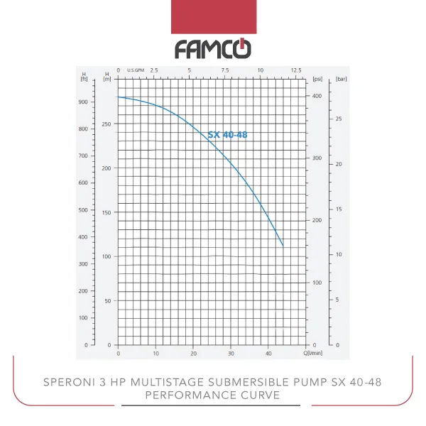 Speroni 3 HP Multistage Submersible Pump SX 40-48 Performance Curve