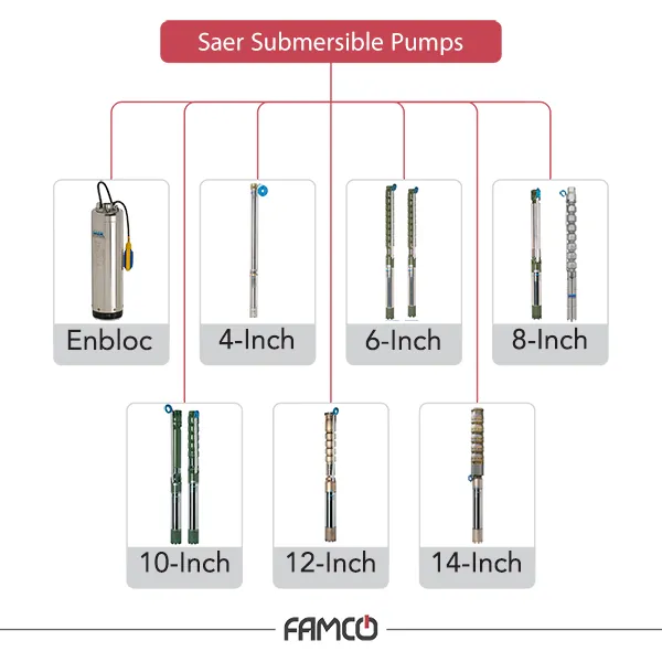 Saer Submersible Pump Types