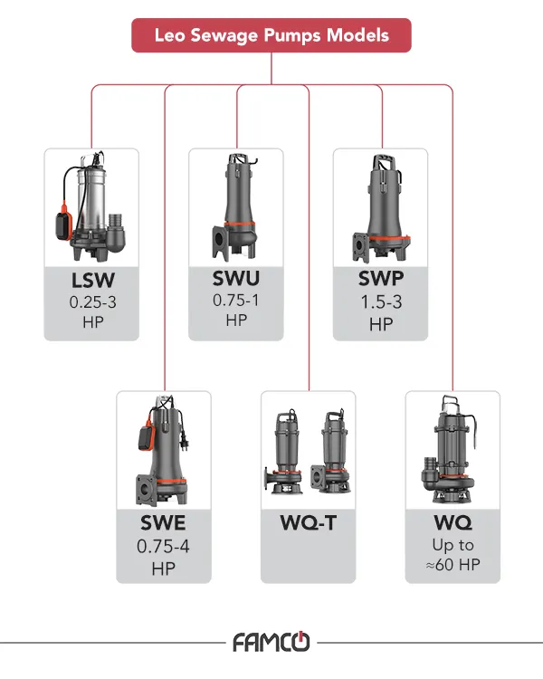 Leo Sewage Pumps Models