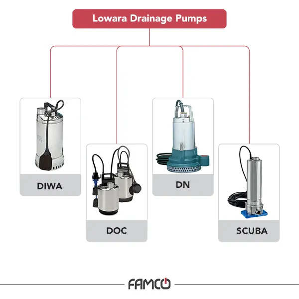 Lowara Drainage Pump Models